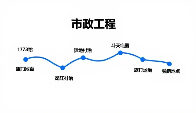个性化出行需求如何影响定制旅游线路策划